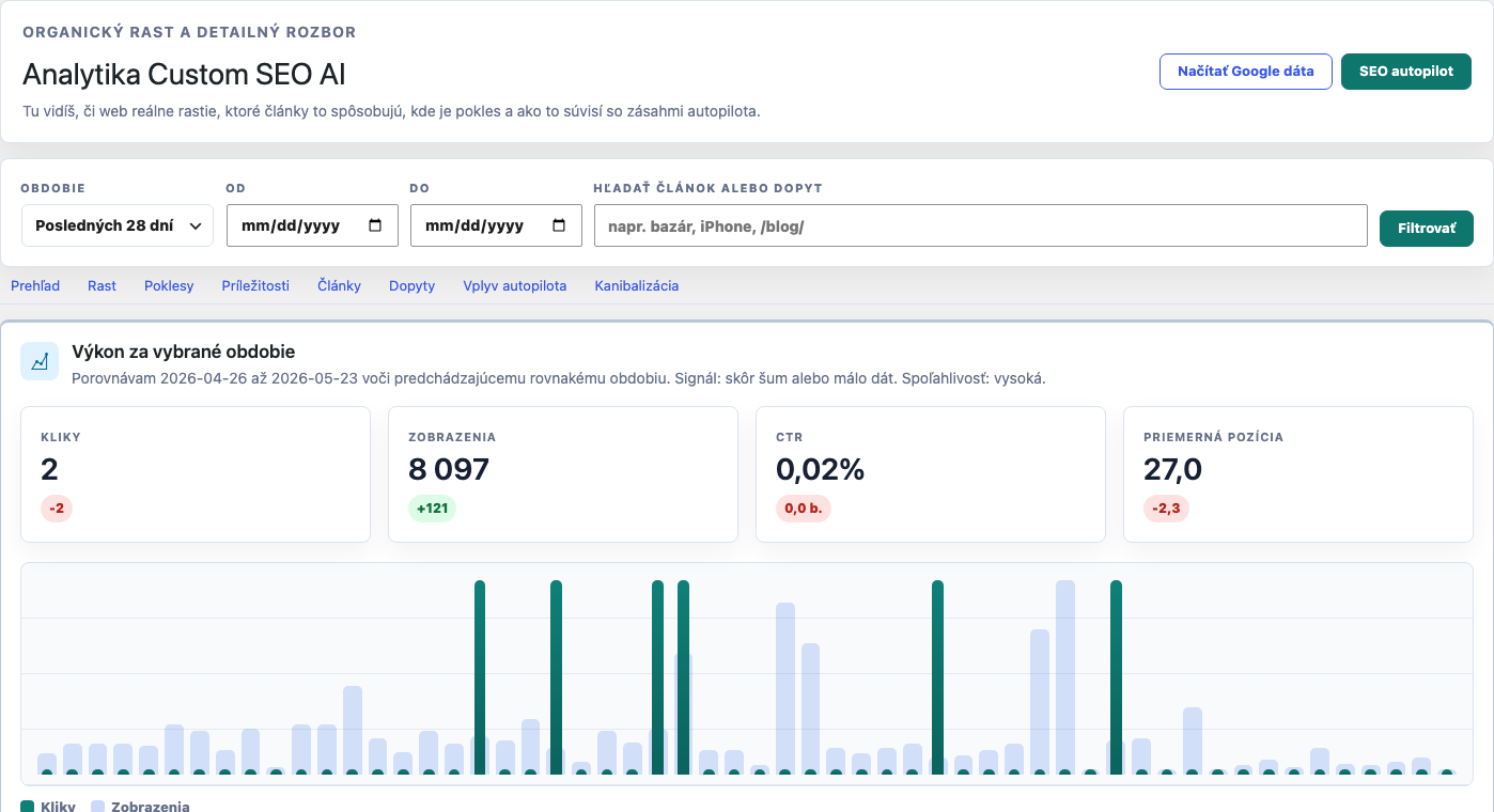 Custom SEO AI analytics panel s prehľadom dát a priorít obsahu